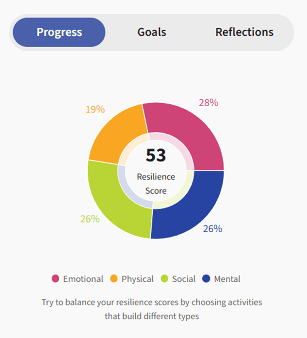superbetter progress bar
