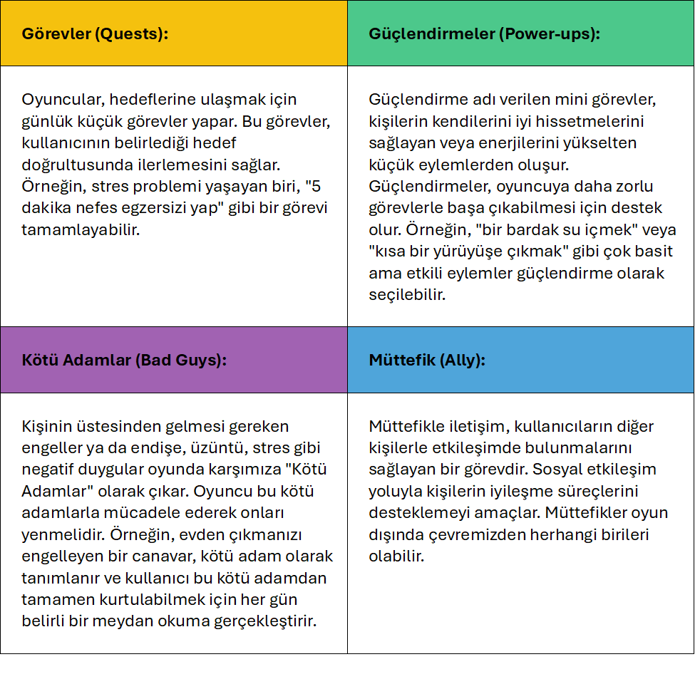 Superbetter görevler